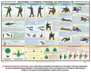 Плакат "Приемы и правила стрельбы из ПМ" - fgospostavki.ru - Муравленко