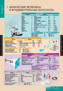 Комплект таблиц. Физика 10 класс. - fgospostavki.ru - Муравленко