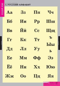 Комплект таблиц. Русский язык. Русский алфавит. - fgospostavki.ru - Муравленко