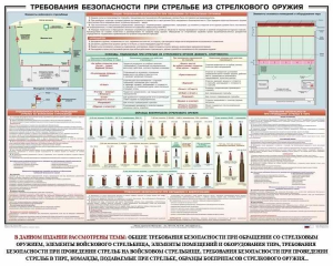 Плакат "Требования безопасности при стрельбе из стрелкового оружия" - fgospostavki.ru - Муравленко