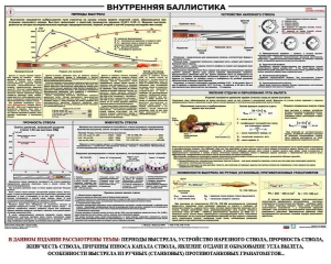 Плакат "Внутренняя баллистика" - fgospostavki.ru - Муравленко
