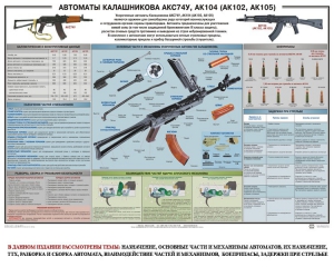 Плакат "Автоматы Калашникова АКС74У, АК104 (АК102, АК105)" - fgospostavki.ru - Муравленко