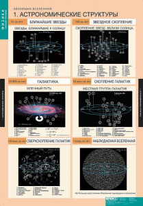 Комплект таблиц. Физика. Эволюция вселенной. - fgospostavki.ru - Муравленко