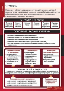 Комплект таблиц. ОБЖ. Гигиена. - fgospostavki.ru - Муравленко