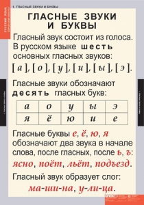 Комплект таблиц. Русский язык. Звуки и буквы русского алфавита. - fgospostavki.ru - Муравленко