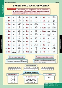 Комплект таблиц. Русский язык. Обучение грамоте 2 класс. - fgospostavki.ru - Муравленко