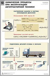 Комплект таблиц "Химия в технологиях сельского хозяйства" - fgospostavki.ru - Муравленко