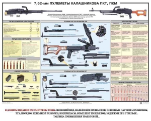 Плакат "7,62-мм пулеметы Калашникова ПКТ, ПКМ" - fgospostavki.ru - Муравленко