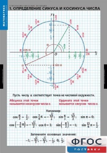 Комплект таблиц. Математика. Тригонометрические функции - fgospostavki.ru - Муравленко