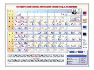 Электронно-справочная информационная таблица Д. И. Менделеева, адаптивная, с сенсорным пультом управления и планшетом со шрифтом Брайля - fgospostavki.ru - Муравленко