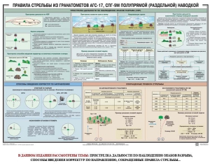 Плакат "Правила стрельбы из гранатометов АГС-17, СПГ-9 полупрямой (раздельной) наводкой" - fgospostavki.ru - Муравленко