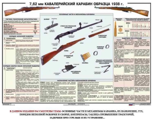 Плакат "7,62-мм кавалерийский карабин образца 1938 г." - fgospostavki.ru - Муравленко