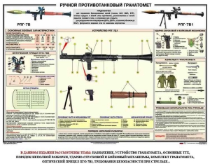 Плакат "Ручной противотанковый гранатомет РПГ" - fgospostavki.ru - Муравленко