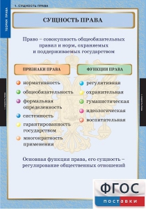 Комплект таблиц. Правоведение. Теория права. - fgospostavki.ru - Муравленко