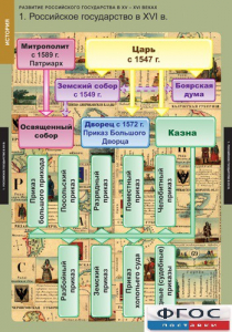 Комплект таблиц. История. Развитие Российского государства в XV-XVI веках. - fgospostavki.ru - Муравленко