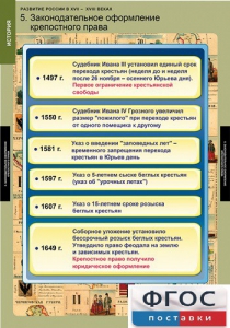Комплект таблиц. История. Развитие России в XVII-XVIII веках. - fgospostavki.ru - Муравленко