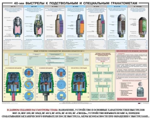 Плакат "40-мм выстрелы к подствольным и специальным гранатометам" - fgospostavki.ru - Муравленко