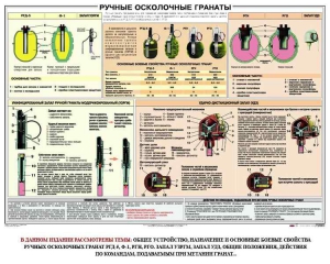 Плакат "Ручные осколочные гранаты" - fgospostavki.ru - Муравленко