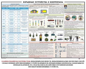 Плакат "Взрывные устройства и боеприпасы" - fgospostavki.ru - Муравленко
