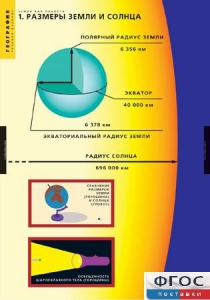 Комплект таблиц. География. Земля как планета. - fgospostavki.ru - Муравленко
