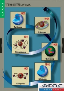 Комплект таблиц. Химия. Строение вещества. - fgospostavki.ru - Муравленко