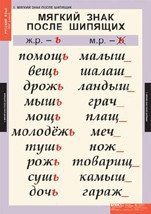 Комплект таблиц. Русский язык 3 класс. - fgospostavki.ru - Муравленко