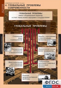 Комплект таблиц. История. Новейшая история. 9 класс. - fgospostavki.ru - Муравленко