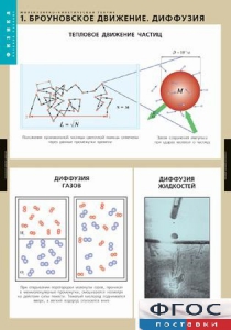 Комплект таблиц. Физика. Молекулярно-кинетическая теория. - fgospostavki.ru - Муравленко