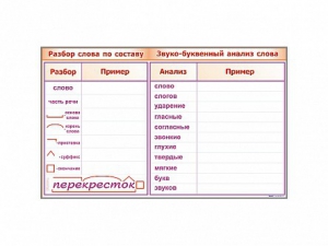 Фрагмент демонстрационный маркерный "Звуко-буквенный анализ слова" - fgospostavki.ru - Муравленко