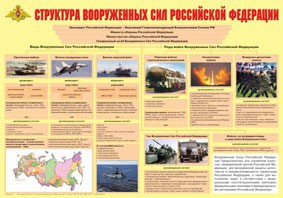 Плакат "Структура Вооруженных Сил Российской Федерации" - fgospostavki.ru - Муравленко