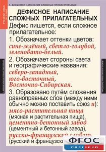 Комплект таблиц. Русский язык 6 класс - fgospostavki.ru - Муравленко