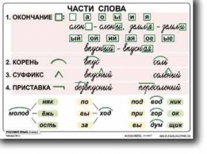 Комплект таблиц по русскому языку для начальной школы. Русский язык 2 класс - fgospostavki.ru - Муравленко