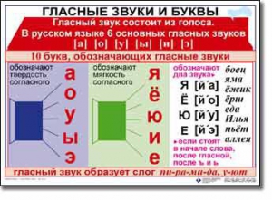 Комплект таблиц по русскому языку для начальной школы. Русский язык 1 класс - fgospostavki.ru - Муравленко