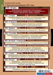 Комплект таблиц. История России 8 класс. - fgospostavki.ru - Муравленко
