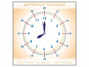 Панно демонстрационное маркерное "Циферблат часовой" - fgospostavki.ru - Муравленко