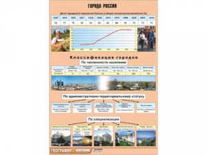Таблица демонстрационная "Города России" (винил 70*100) - fgospostavki.ru - Муравленко