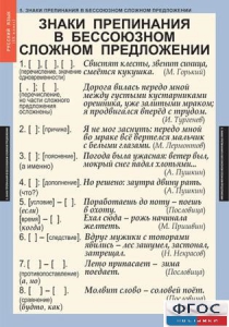 Комплект таблиц. Русский язык 9 класс - fgospostavki.ru - Муравленко