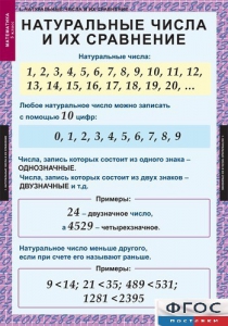 Комплект таблиц. Математика 5 класс. - fgospostavki.ru - Муравленко