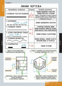 Комплект таблиц. Черчение. - fgospostavki.ru - Муравленко