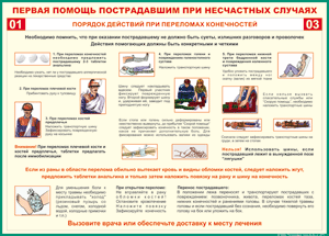 Таблица "Порядок действий при переломах конечностей" (100х140 сантиметров, винил) - fgospostavki.ru - Муравленко