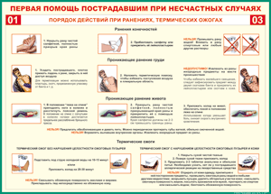 Таблица "Порядок действий при ранениях и термических ожогах" (100х140 сантиметров, винил) - fgospostavki.ru - Муравленко