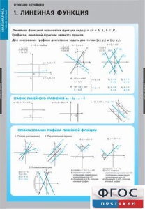 Комплект таблиц. Математика. Графики функции. - fgospostavki.ru - Муравленко