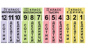 Набор магнитных карточек "Классы и разряды" - fgospostavki.ru - Муравленко