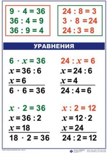Комплект таблиц по математике для начальной школы. Математика 3 класс - fgospostavki.ru - Муравленко