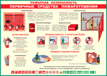 Таблица "Пожарная безопасность. Первичные средства пожаротушения" (100х140 сантиметров, винил) - fgospostavki.ru - Муравленко