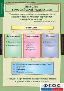 Комплект таблиц. Правоведение. Избирательное право. - fgospostavki.ru - Муравленко