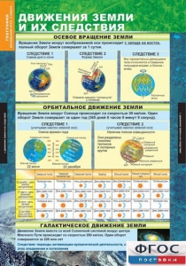 Комплект таблиц. География. Начальный курс 6 класс. - fgospostavki.ru - Муравленко
