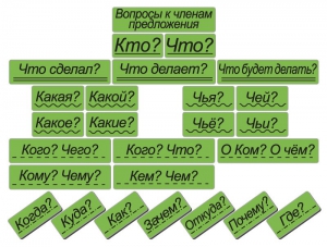 Набор магнитных карточек "Вопросы к членам предложения" (фон зелёный) - fgospostavki.ru - Муравленко