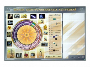 Интерактивный маркерный стенд "Шкала электромагнитных излучений" - fgospostavki.ru - Муравленко