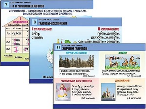 Комплект таблиц "Русский язык. Глагол" (12 таблиц, формат А1, ламинированные) - fgospostavki.ru - Муравленко